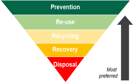 London Ambulance Service Carbon Neutral Plan April 2022 – March 2025 ...